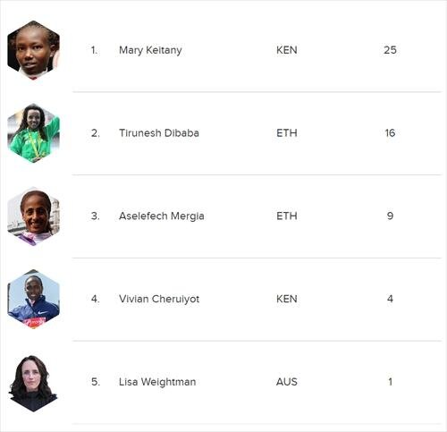 leaderboard11_women_R.jpg